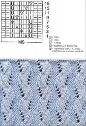 Симпатичный узор спицами