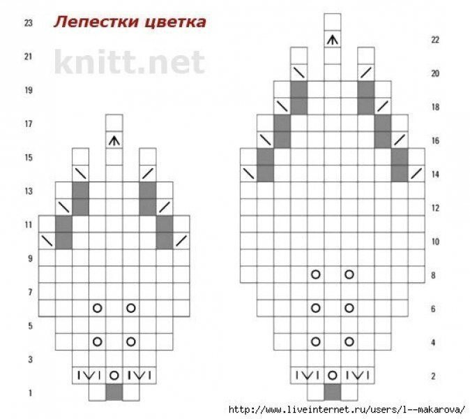 Пальто "Белые Клематисы" Пальто "Белые Клематисы"
