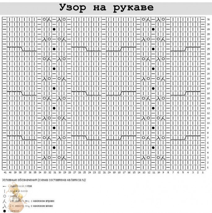 Свитер крупной вязки: схема и пара советов