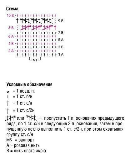 Абрикосовый пуловер спицами Абрикосовый пуловер спицами