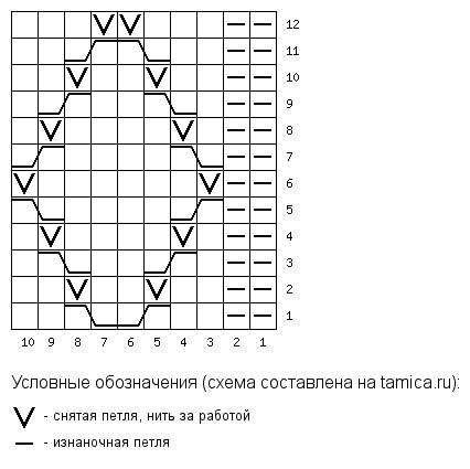 Носочки спицами
