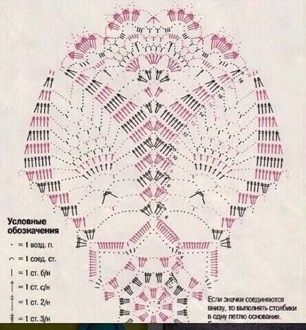 Ажурная салфетка, вяжем крючком