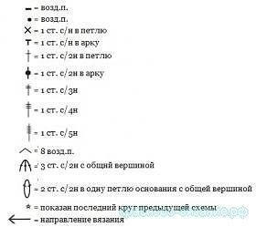 Летний белый топ Летний белый топ