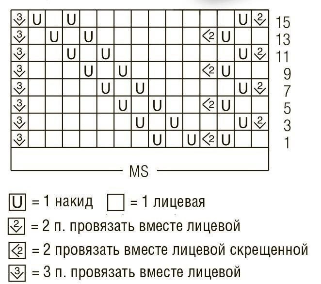 Вяжем носки на чулочных спицах