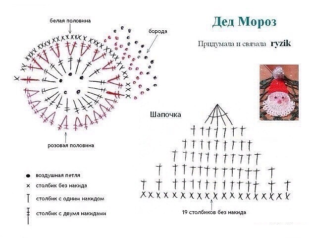 Салфетка крючком "Новогодний хоровод"