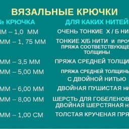 Небольшая шпаргалка для начинающих