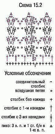 Ажурная кайма крючком для оформления домашнего текстиля