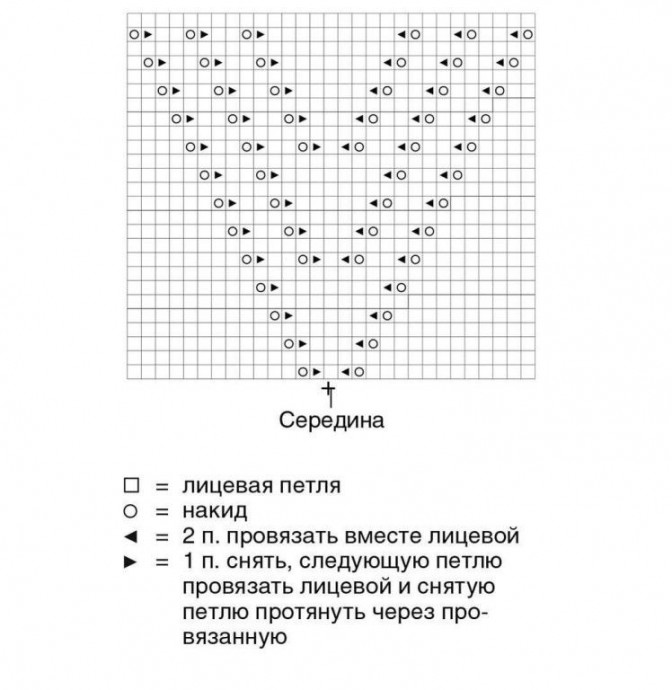 Ажурное декольте для пуловера спицами