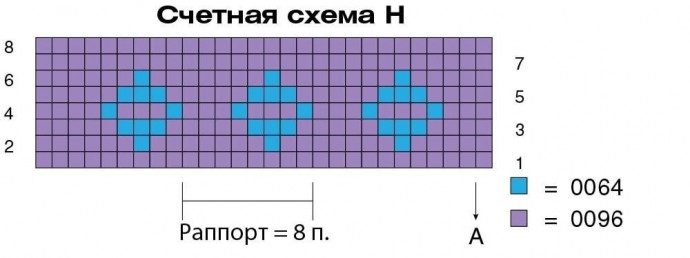Узор для пледа или палантина Узор для пледа или палантина