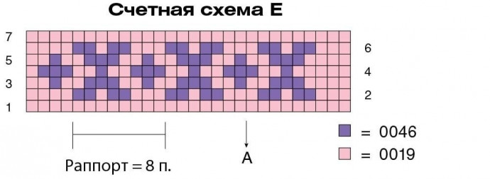 Идея для жаккардового пледа или палантина