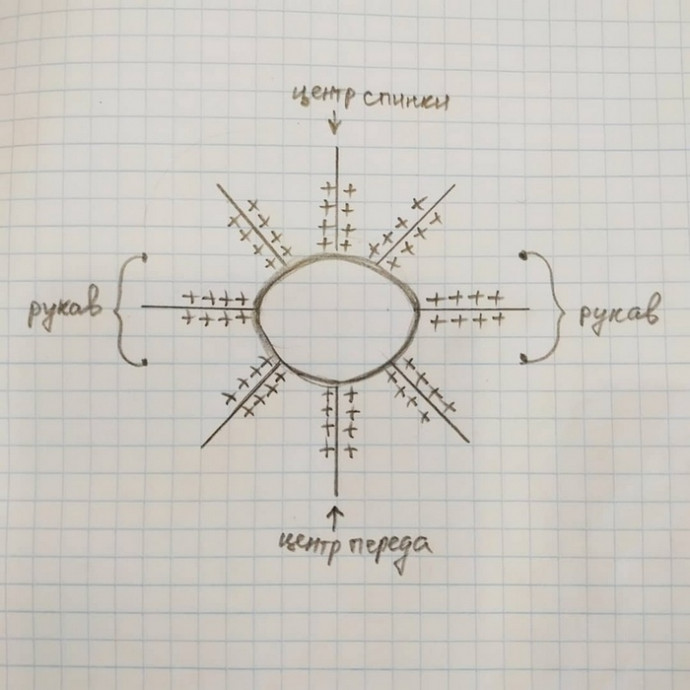 Круглая кокетка сверху