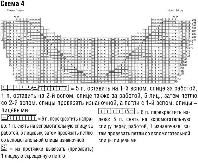Шерстяное платье спицами Шерстяное платье спицами