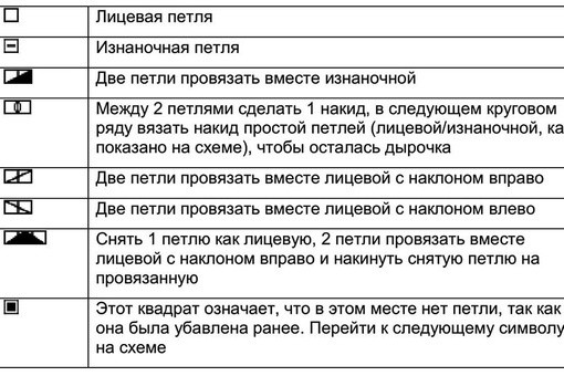 Пуловер с круглой кокеткой из "листьев"