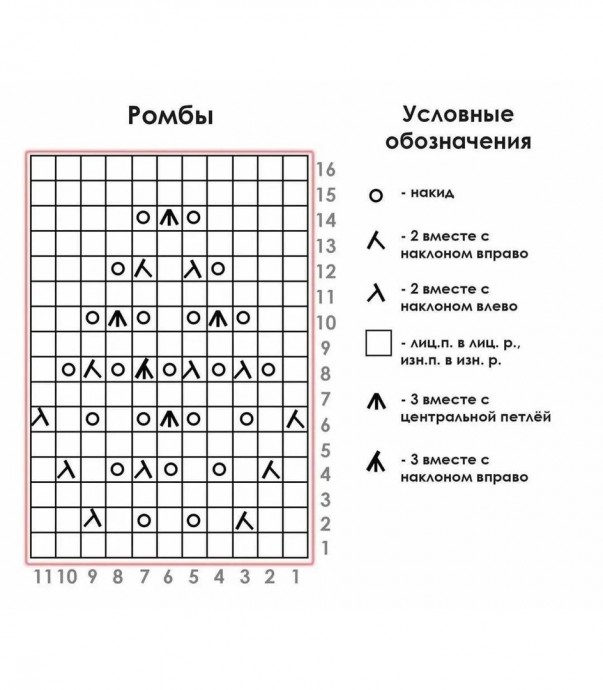 Вяжем кофту на пуговицах Вяжем кофту на пуговицах