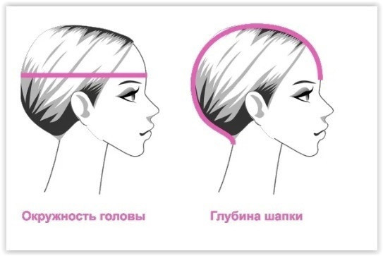 Описание для вязаной шапочки с рельефным узором Описание для вязаной шапочки с рельефным узором