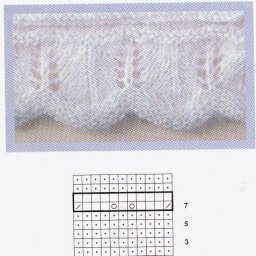 Кайма спицами