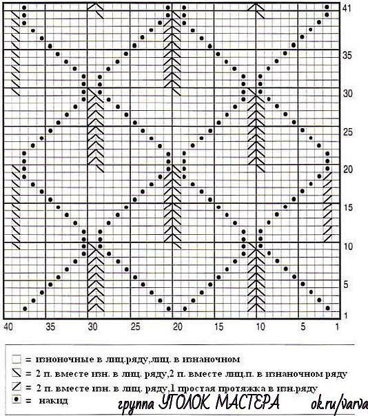 Необычный узор спицами - берем на заметку!