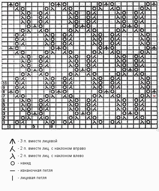 İğneli bir eşarp için delik deseni 1