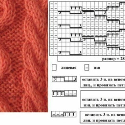 Узоры спицами для теплых вещей