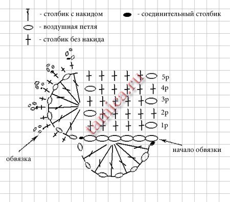 Сердце, оберегающее мебель!