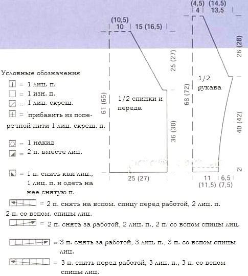 ​Нежный пуловер реглан с косами. Описание и схемы вязания