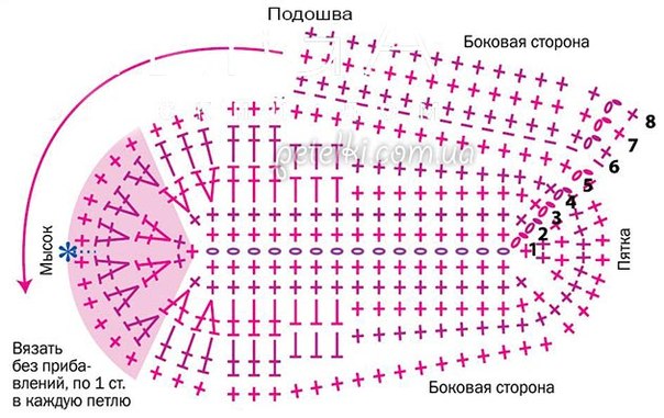 Детские домашние ботиночки/ пинетки-сапожки крючком Детские домашние ботиночки/ пинетки-сапожки крючком