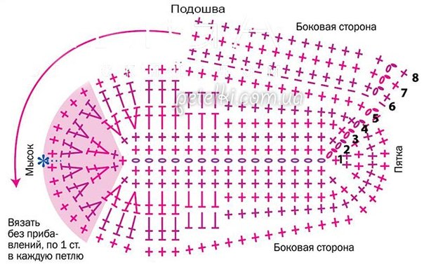 ​Детские домашние ботиночки/ пинетки-сапожки крючком