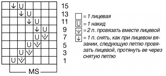 Вяжем интересную тунику с зигзагообразным узором