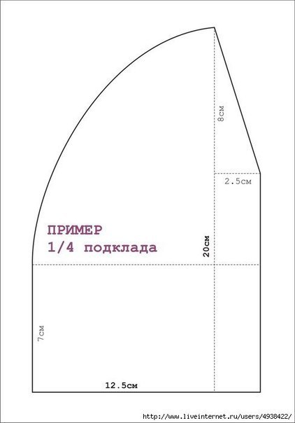 Как рассчитать подклад для вязаной шапки