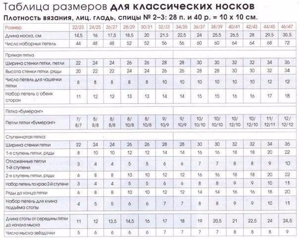 Общие правила вязания носков. Таблица размеров Общие правила вязания носков. Таблица размеров