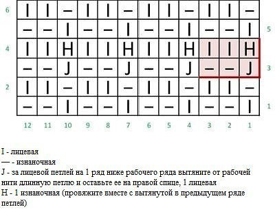 Вяжем простенький шарф - хороший вариант для новичков!