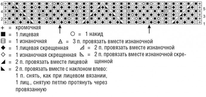 ​Джемпер с фестонными краями