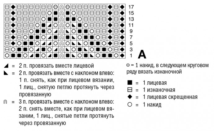 Вяжем нарядное платье макси с ажурным узором