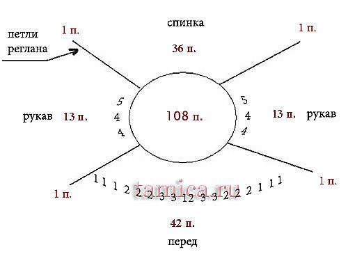 Как распределить петли для вязания реглана сверху вниз