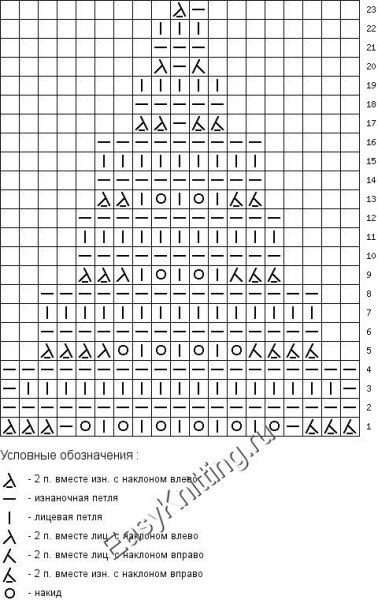 Берет спицами узором «Павлиний хвост" Берет спицами узором «Павлиний хвост"