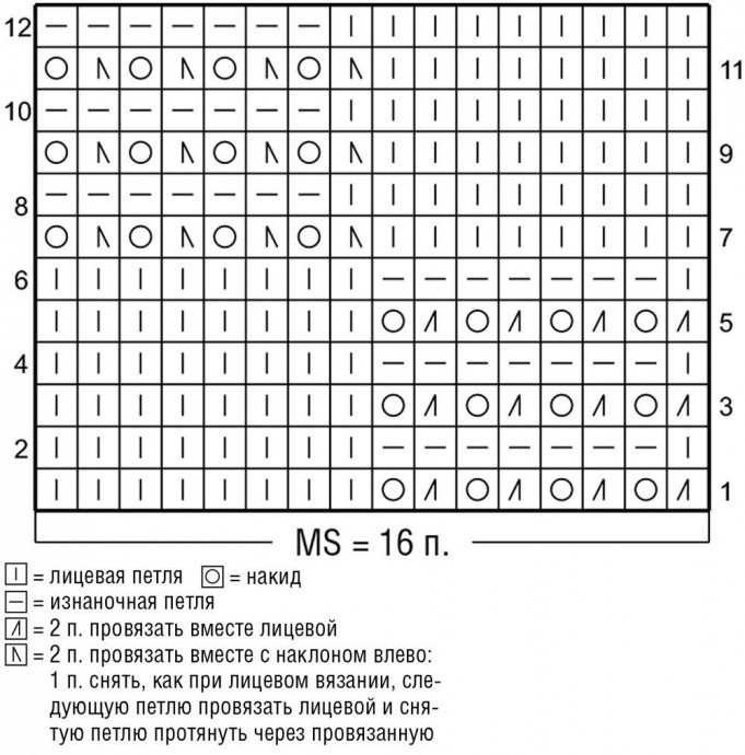 Вяжем джемпер с ажурным узором и боковыми разрезами