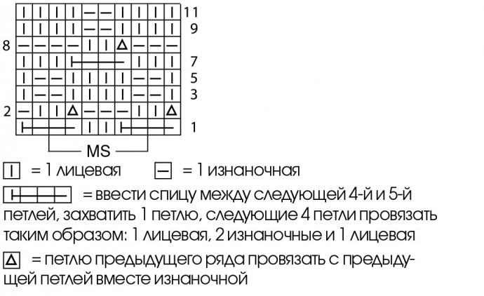 Вяжем сиреневый кардиган