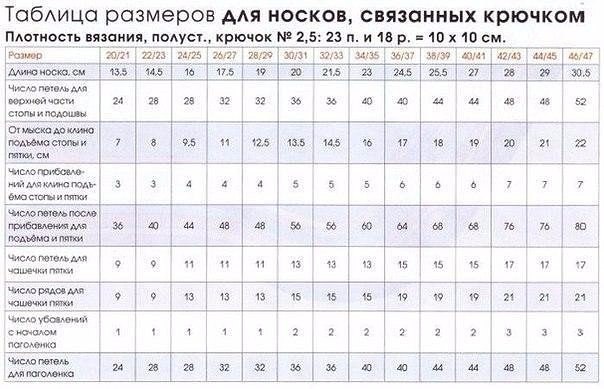 Общие правила вязания носков. Таблица размеров Общие правила вязания носков. Таблица размеров