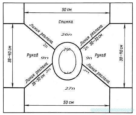 Как вязать реглан от горловины спицами?