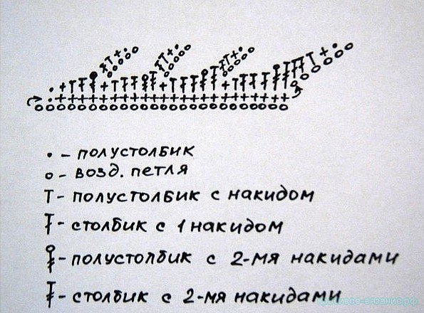 Комплект для малышки «Белые одуванчики» шорты и топ крючком