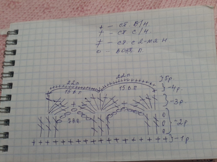 Летняя шапочка Полина.Авторская работа от Shayta.