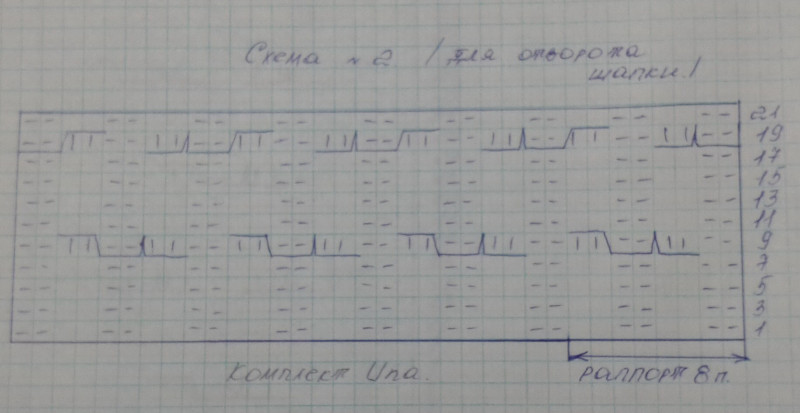 Комплект Una (Волна) от  Shayta.Авторская работа.