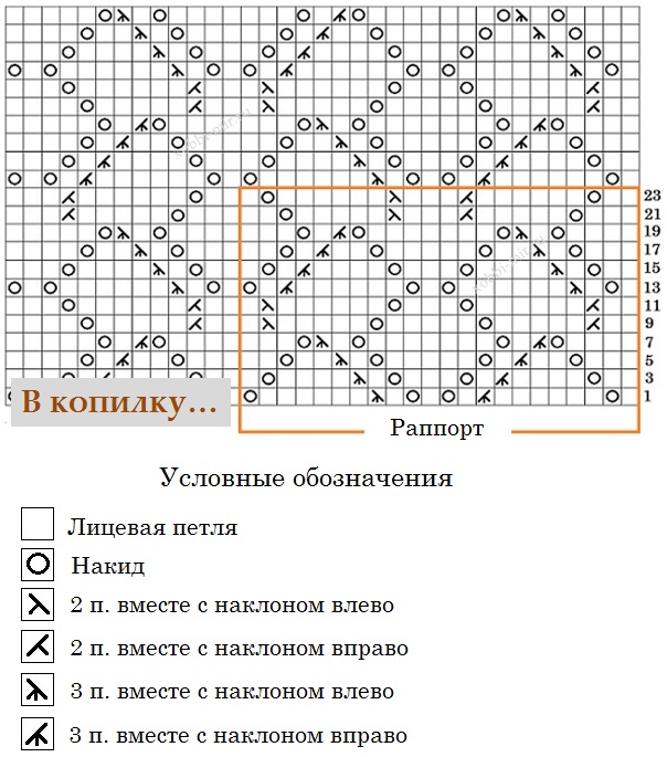 УЗОР СПИЦАМИ УЗОР СПИЦАМИ