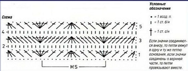 Снуд крючком. Схема.