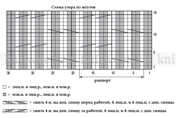 СТИЛЬНАЯ МОДЕЛЬ ЖЕНСКОГО ЖИЛЕТА, СВЯЗАННОГО НА СПИЦАХ РЕЛЬЕФНЫМ УЗОРОМ.