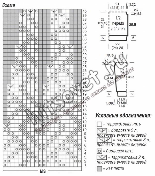 Модная модель женского вязаного свитера с круглой жаккардовой кокеткой спицами