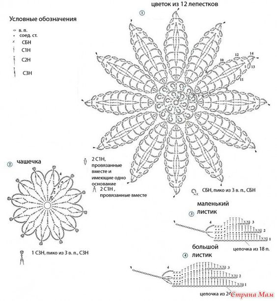 Цветы крючком. Схемы.
