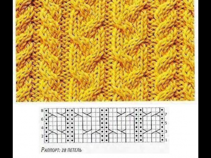 Подборка узоров спицами.