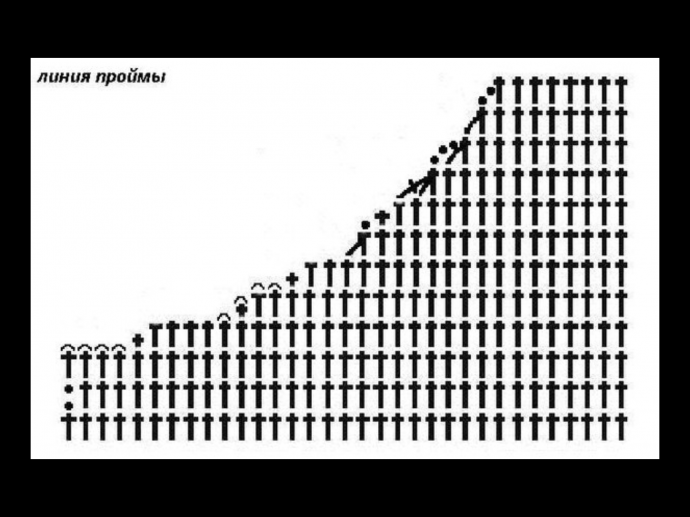 Вязание крючком пройм и горловин.
