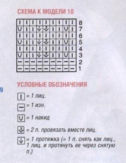 Узор "Волна" для пледа Узор "Волна" для пледа